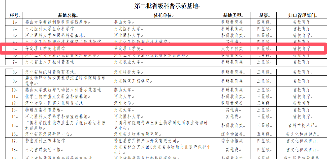 河北省前三批省级科普示范基地评价结果揭晓-保定理工学院地质馆获评四星级示范基地