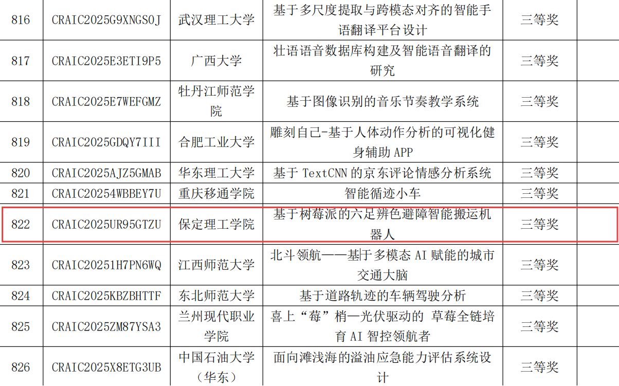 喜报！我院学子勇夺第二十七届中国机器人及人工智能大赛全国三等奖