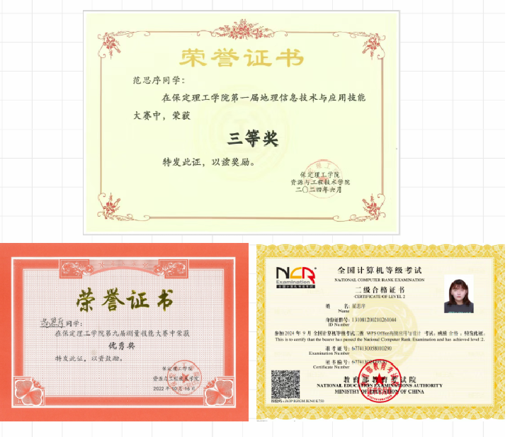 【榜样引领】保定理工学院2025届优秀考研学子风采展（一）