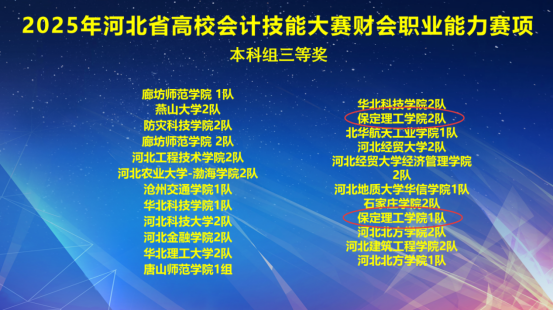 以赛砺技强素养 财会竞技绽锋芒 ——2025年河北省高校会计技能大赛喜报
