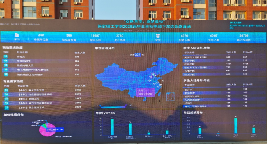 当课堂邂逅职场：我校职业指导课程“活课堂”搬进双选会，解锁育人新范式