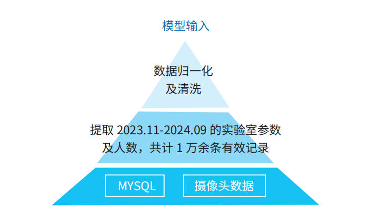 基于物联网的智慧教室建设