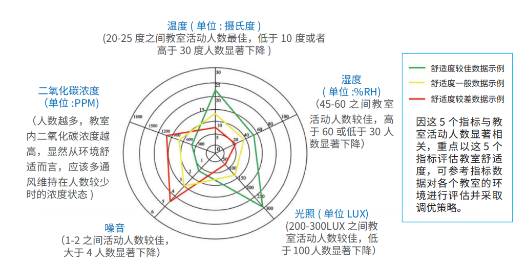 基于物联网的智慧教室建设