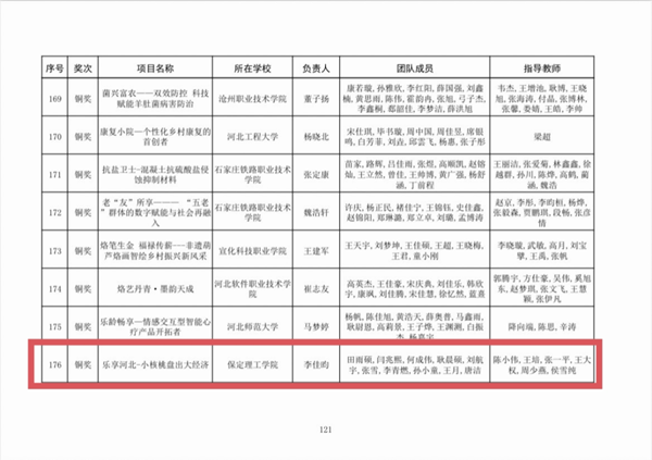 喜报|保定理工学院|管理学院|师生荣获中国国际大学生创新大赛（2025）河北省赛多项奖项