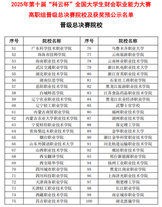 智能赛场砺精兵，财会逐梦启新程——会计学院2025年第十届“科云杯”全国大学生财会职业能力总决赛