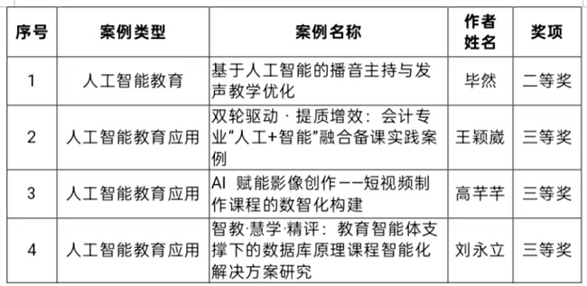 保定理工学院在 2025 年河北省人工智能教育与应用案例评选中斩获佳绩
