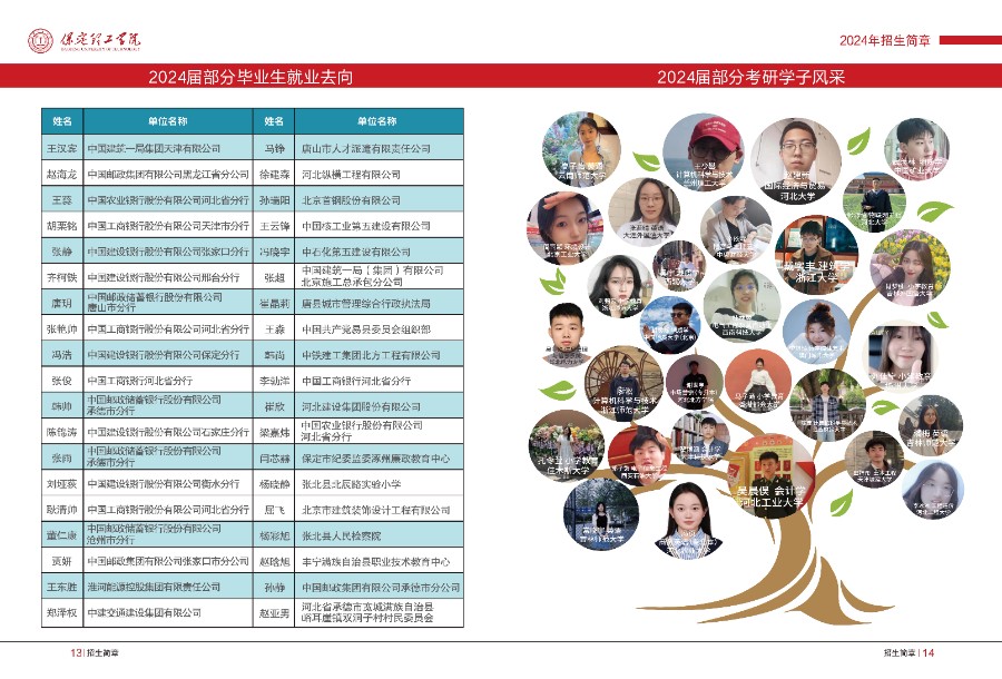 保定理工学院2024年招生简章