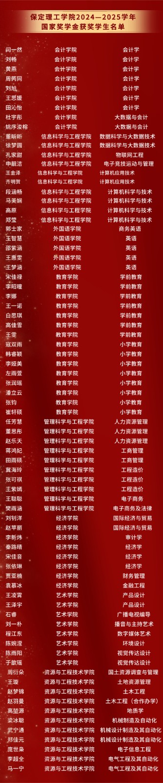 【榜样引领】优秀！教育部公布2024—2025学年度本专科生国家奖学金获奖学生名单，77名保理学子荣获国家奖学金！