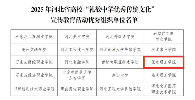 保定理工学院在2025年河北省高校“礼敬中华优秀传统文化”宣传教育活动中斩获佳绩