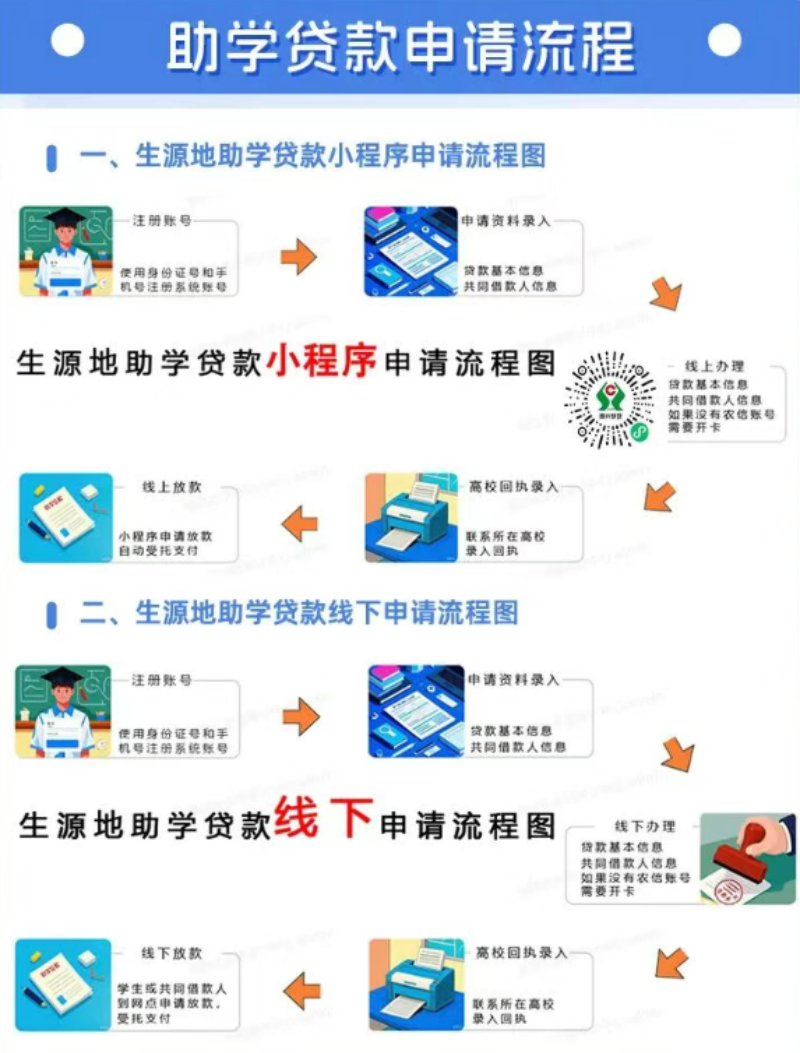 【生源授信，助学筑梦】落实助学惠民政策 详解农信生源地信用助学贷款——我校发布2026版办理指南助力学子无忧求学