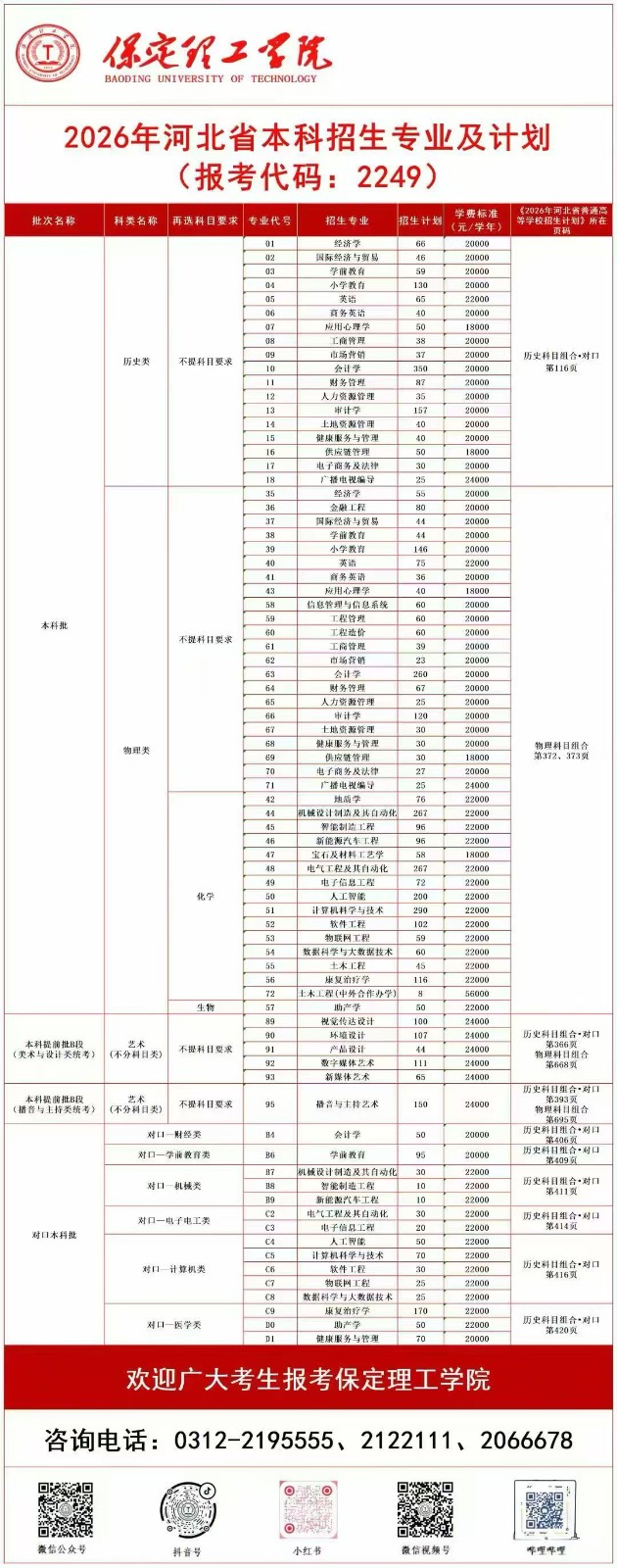 保定理工学院2026年河北省本科招生专业及计划