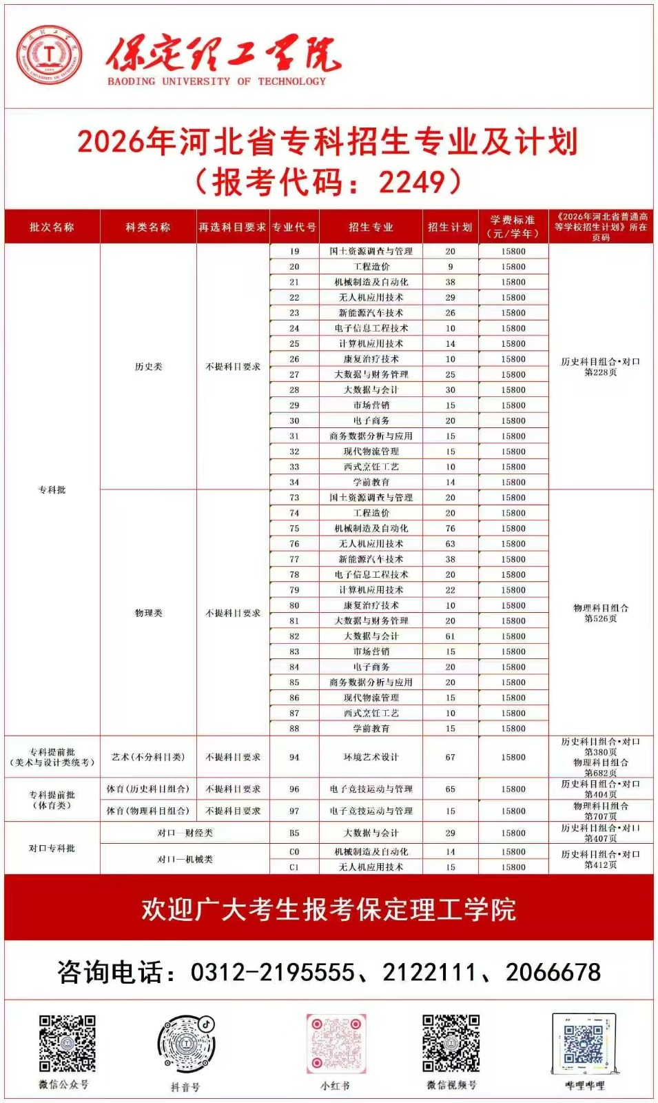 保定理工学院2026年河北省专科招生专业及计划