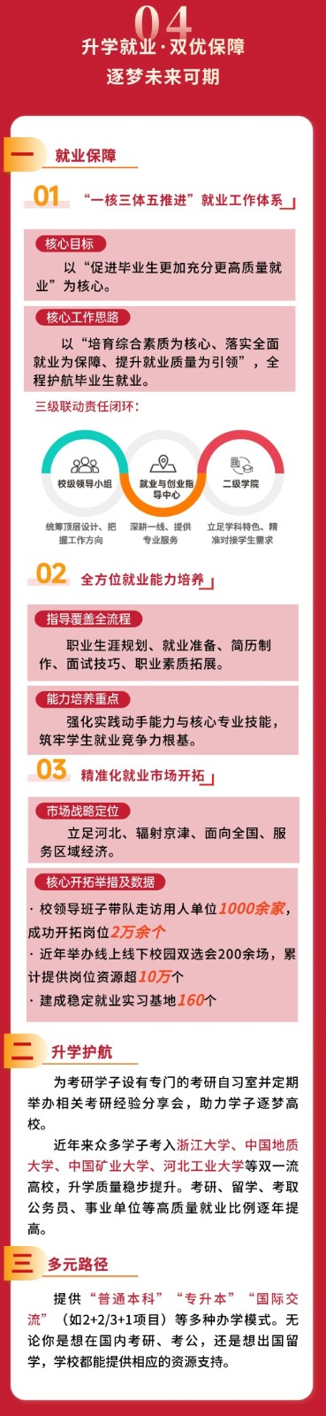 保定理工学院2026年六大招生亮点抢先看